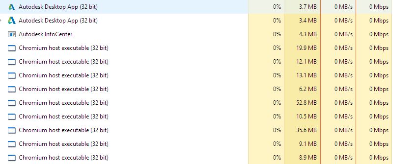 Solved: Chromium host executable - Autodesk Community - AutoCAD LT