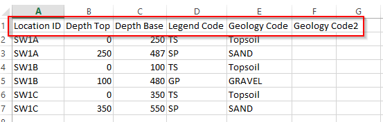 2017-06-16 10_44_10-Field Geological Descriptions.csv - Excel.png