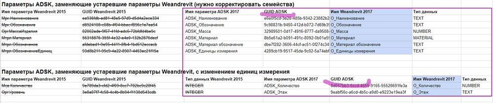 Маппинг общих параметров ADSK и Weandrevit - Google Таблицы - Google Chrome.jpg