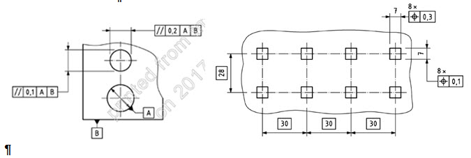 Annotations according changes in ISO standards - examples - Autodesk ...