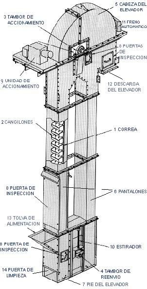 design a bucket elevator - Autodesk Community - Advance Steel