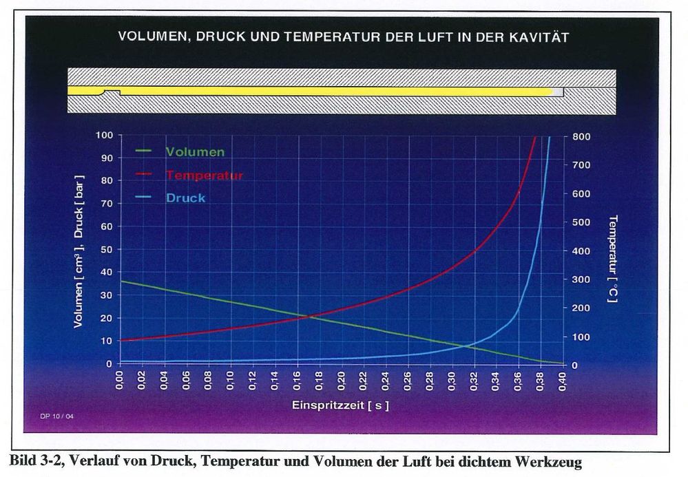 WilfriedWeber_Verlauf_Druck-Temp-Volume_bei_Verdichtung_LUFT.JPG