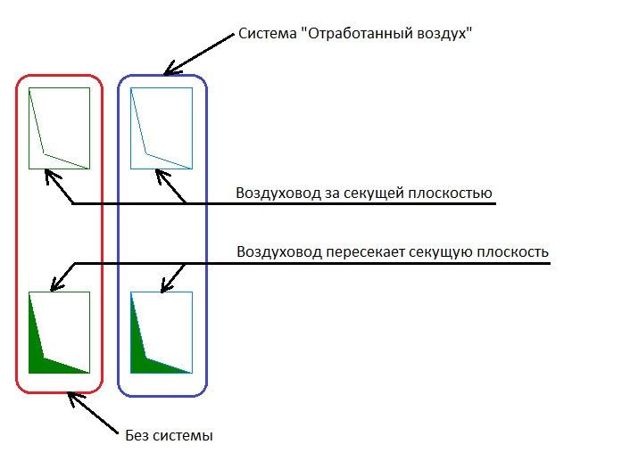 Воздуховод на чертеже