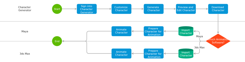 Creating+and+Animating+a+Customized+Character.png