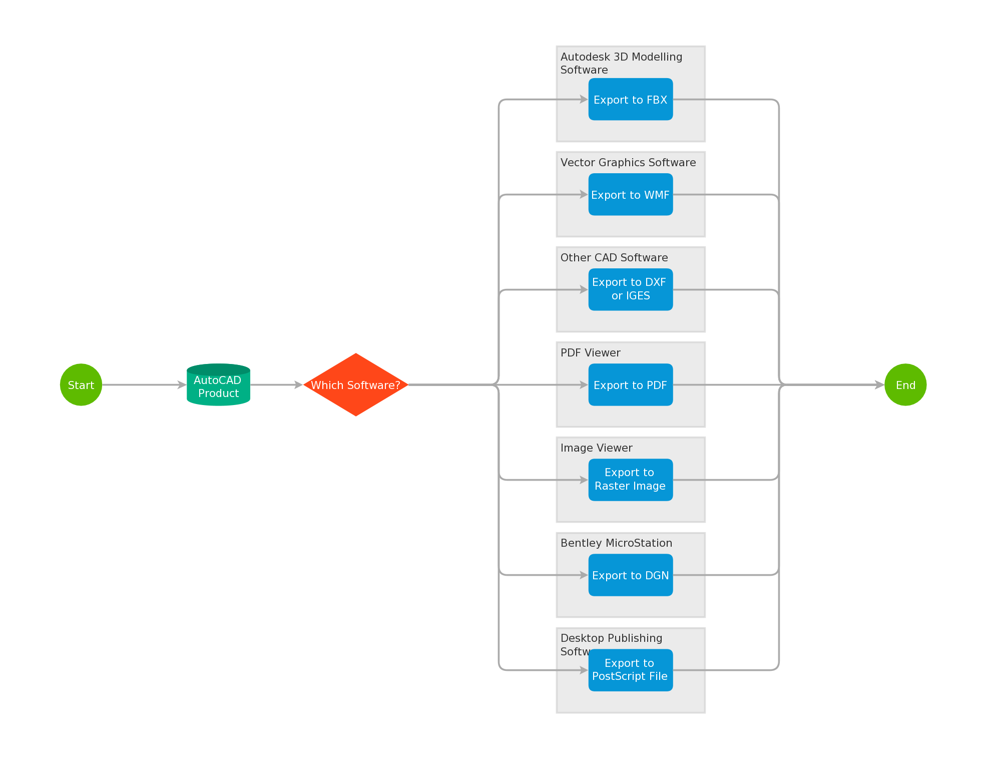 Autodesk workflows что это