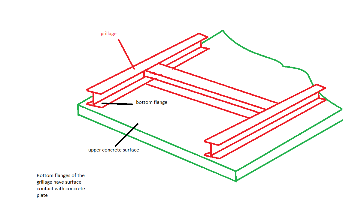 Solved: Grillage putted at concrete surface - Autodesk Community