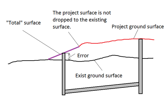 TotalSufaceInterpolation.png