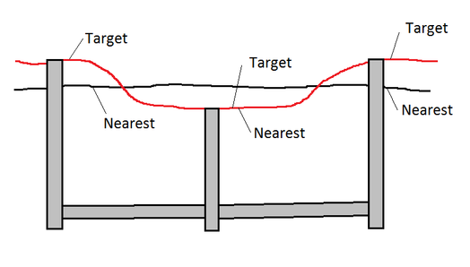 NearestTargetSurface.png