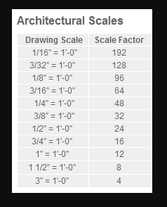 Drafting Scale Chart