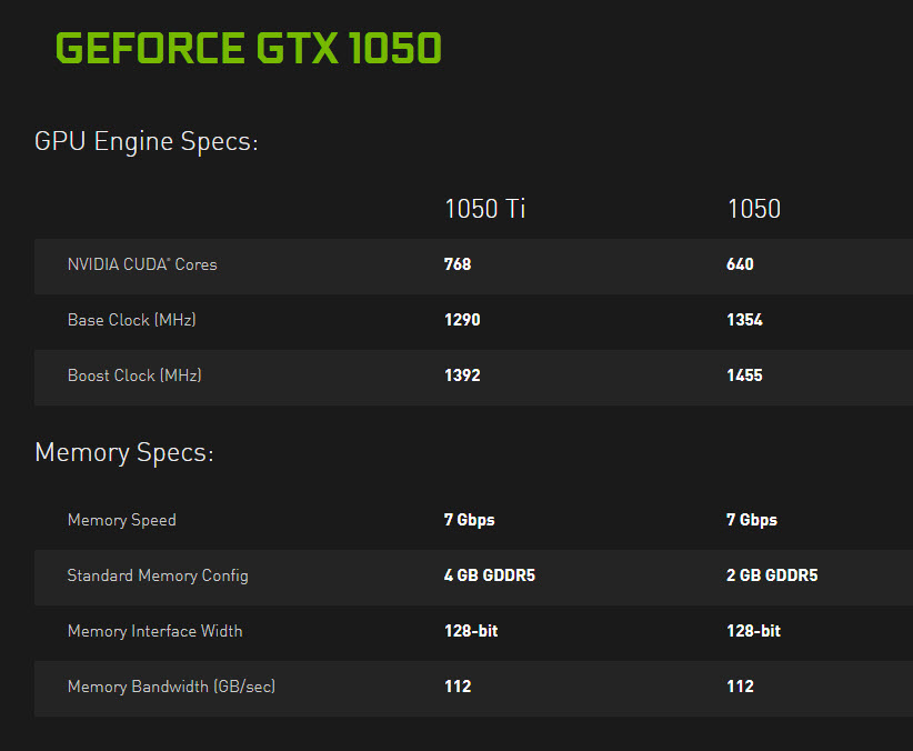 Solved: GeForce GTX 1050 - Autodesk Community - Inventor