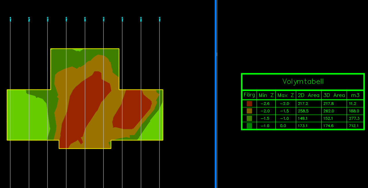 Volume analyze between Surfaces - Autodesk Community