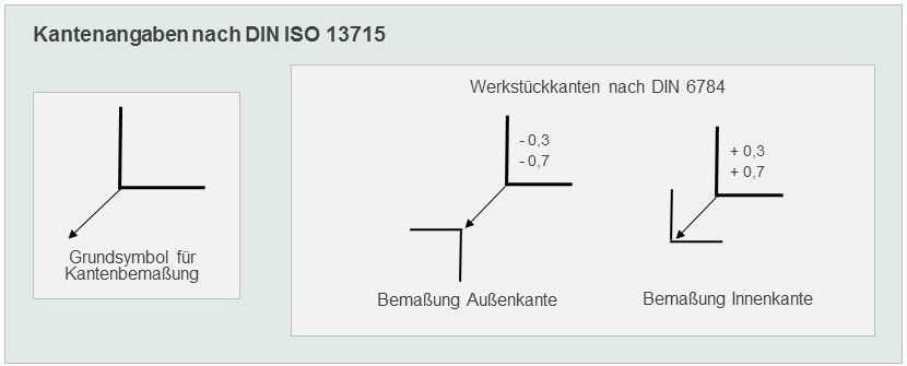 Bemassung-DIN6784-DIN-ISO-13715