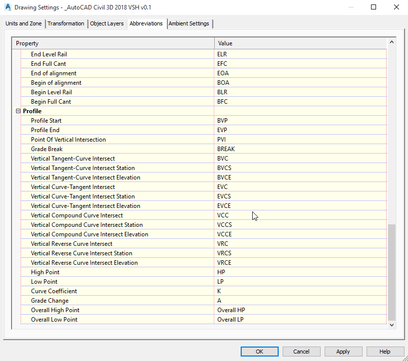 Solved C3D Create profile geometry points abbreviation nameswhere is