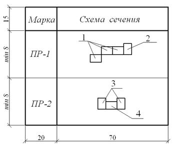 Размеры изделий