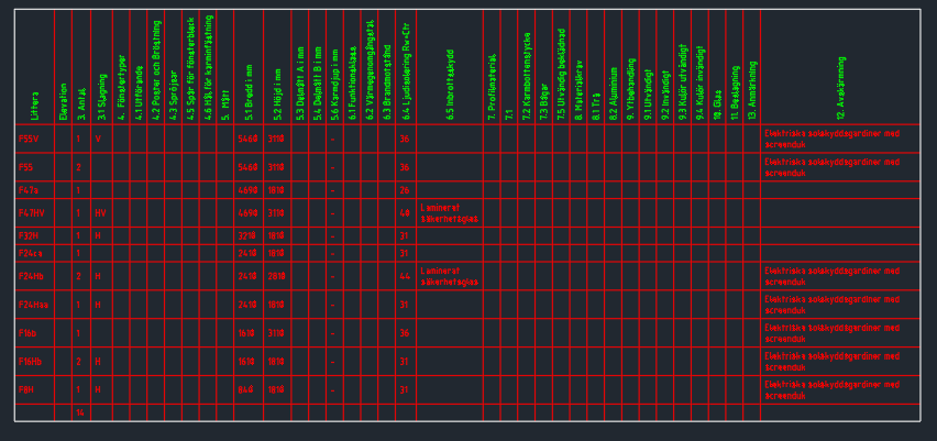 Solved: How to put a schedule table headers in the bottom? - Autodesk ...