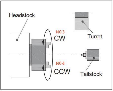 SPINDLE-CONTROL3.jpg