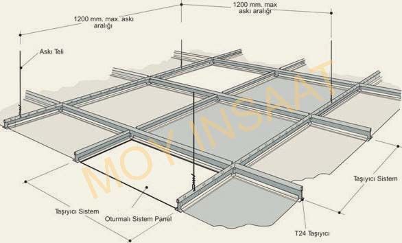 Fully Suspended Ceiling Autodesk Community Revit Products