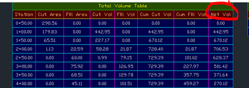 Solved: Volume Info - Cut and Fill at the station? - Autodesk Community
