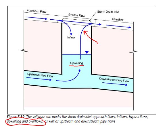 SSA - Upwelling Flows through Inlets - Autodesk Community