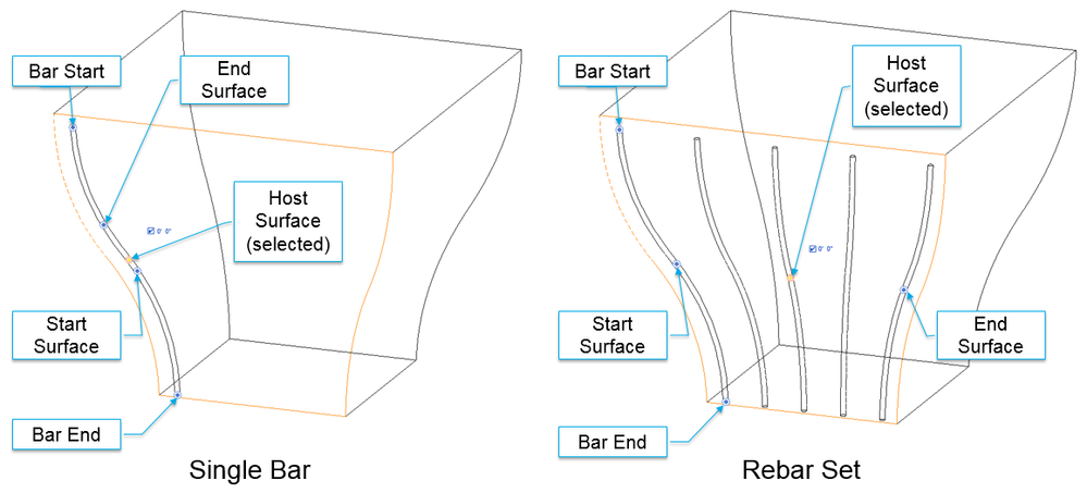 Free Form Rebar Constraints