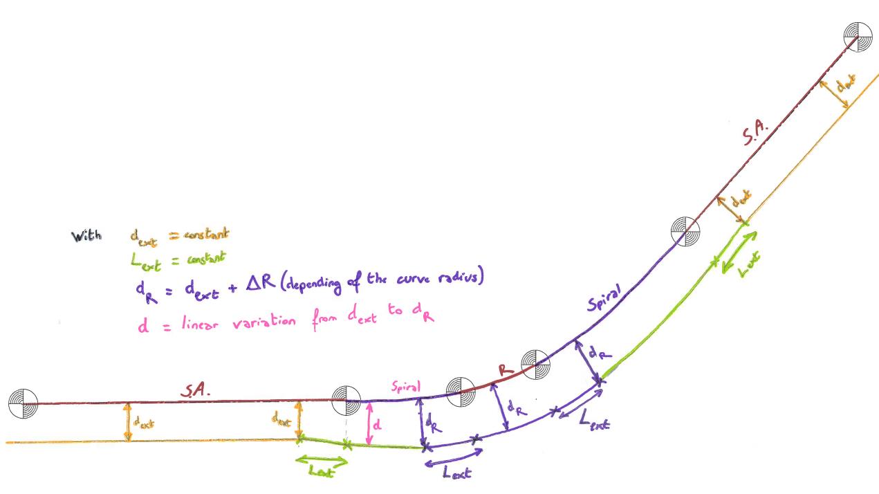 Offset alignement - Autodesk Community