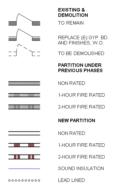 Solved Creating A Wall Fire Rating Legend Autodesk Community Revit Products