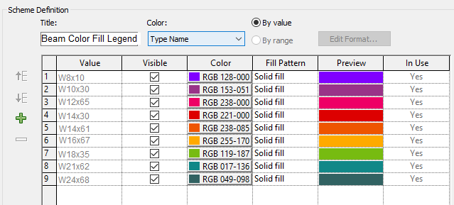 Mock-up of Color Scheme for Beam