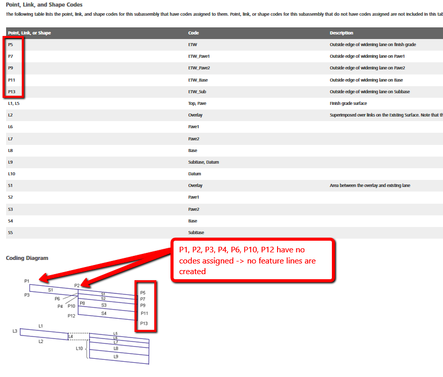 Solved: Export C3D to Cad problem - Autodesk Community