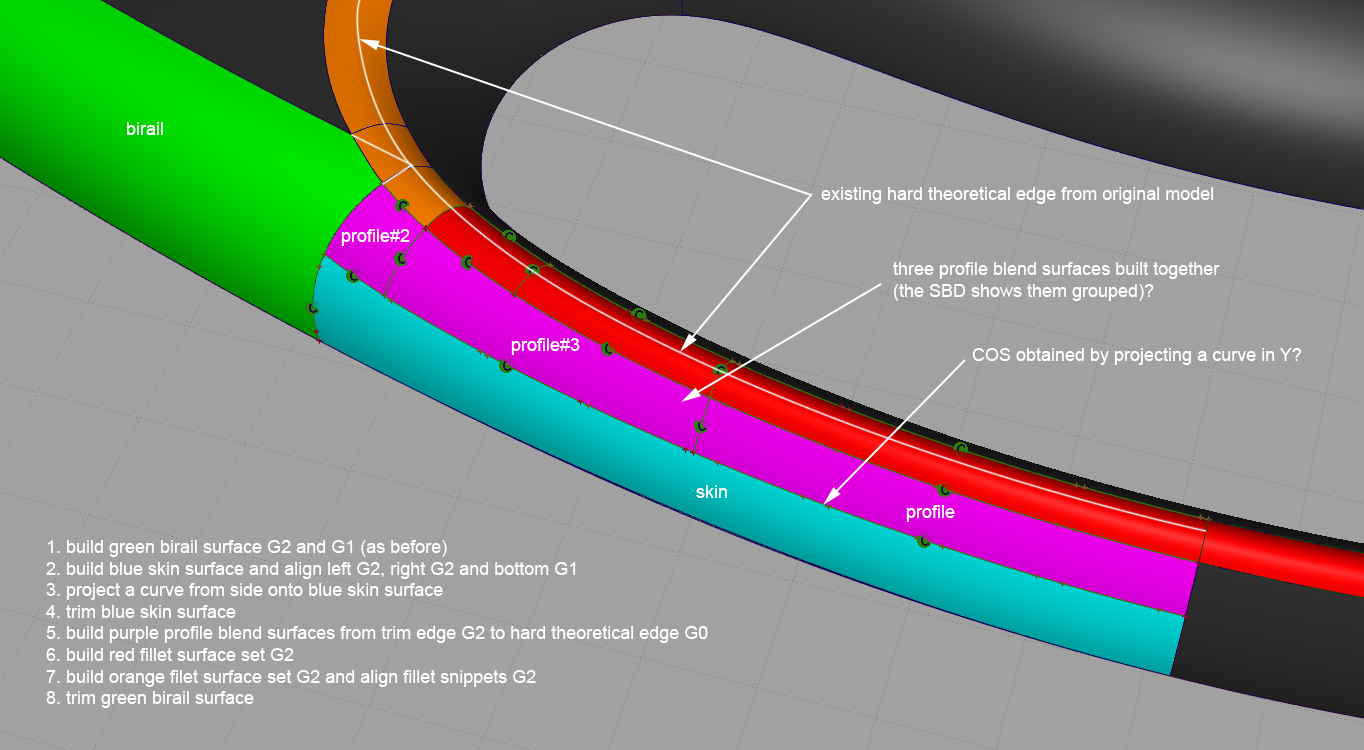 Solved: Patch layout conundrum - Autodesk Community