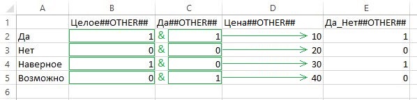 Не работают формулы в таблицах автокада