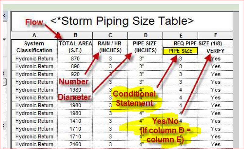 Conditional statement for Storm Drainage Piping Size Schedule - Autodesk  Community - Revit Products