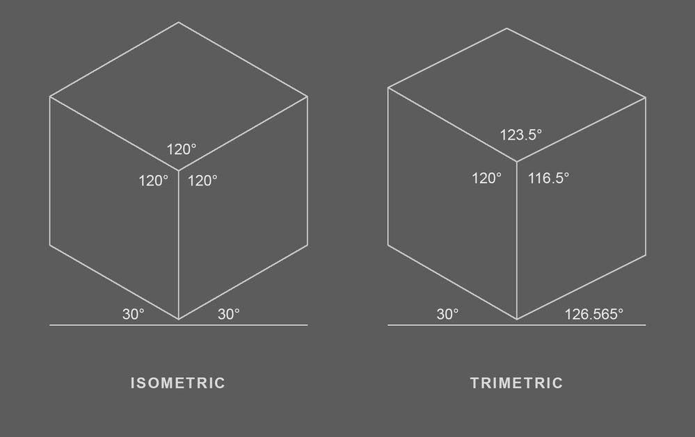 Off Topic - What is the best angle for the isometric camera? - Forum - Path  of Exile