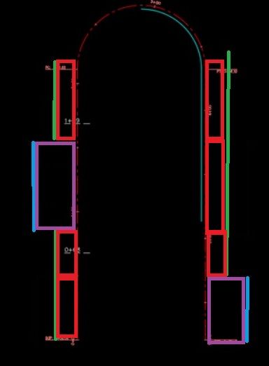 This is after - Even if it is parallel it check the max limit distance