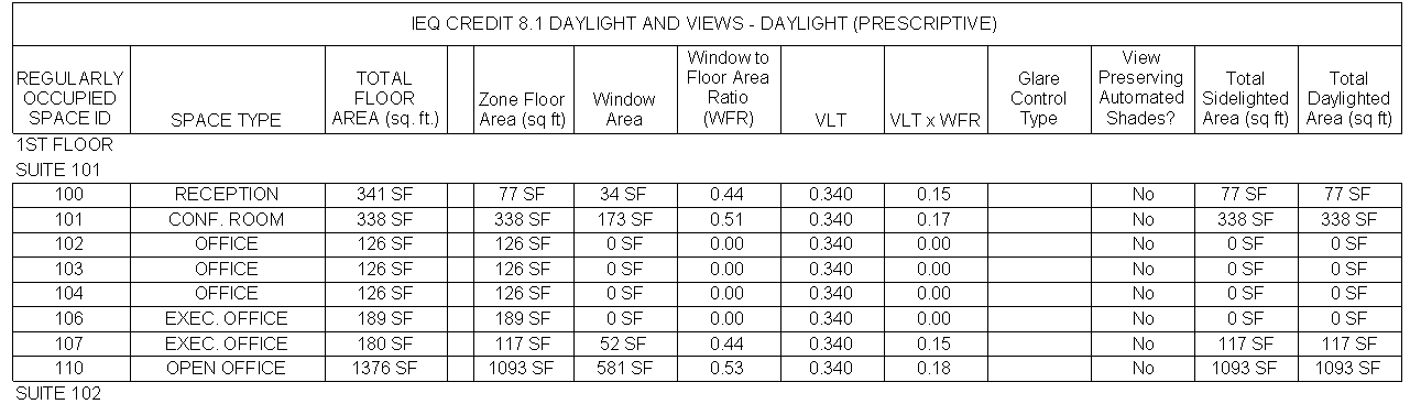 Solved: LEED IEQ 8.1 prescriptive - Autodesk Community