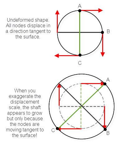 rotation results often look wrong in small displacement analyses.png