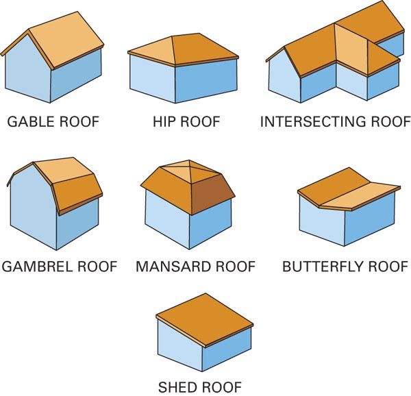 Solved Single Wall Attach To Two Roofs Autodesk Community Revit Products