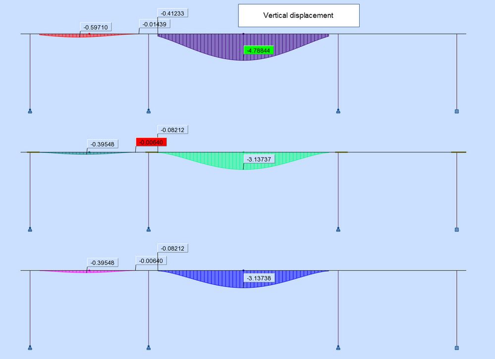 rigid zones - vertical displacement.jpg