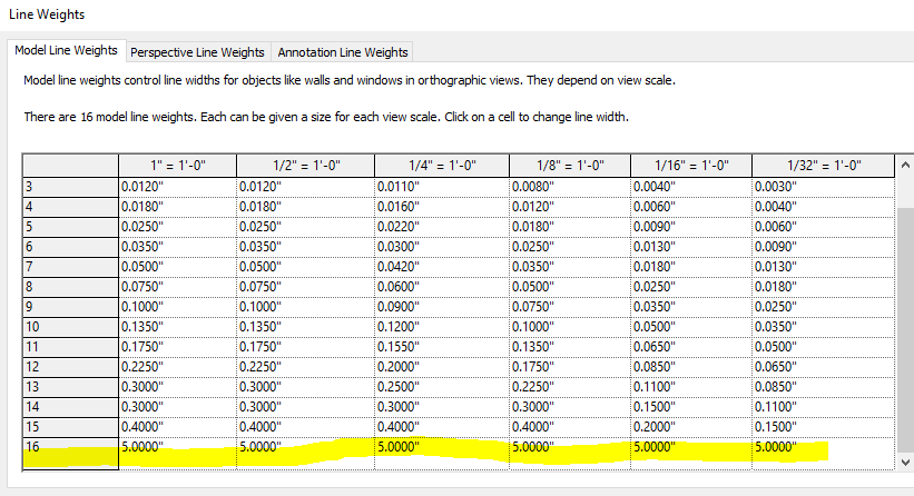 Solved Detail Line weights not reflecting changes in