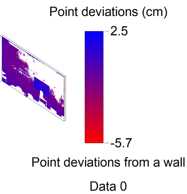 Display with markers - Visual Style: Hidden Line