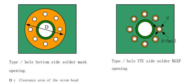 Solder-Mask1