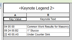 Keynote and text.png