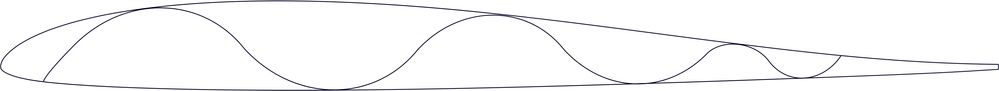 Airfoil with spar shape