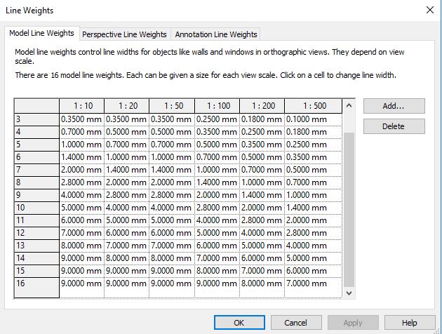 Solved: Line style equivalent line weight - Autodesk Community
