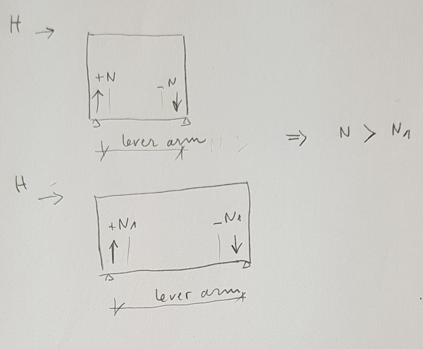 Shear wall raft with basement wall Autodesk Community
