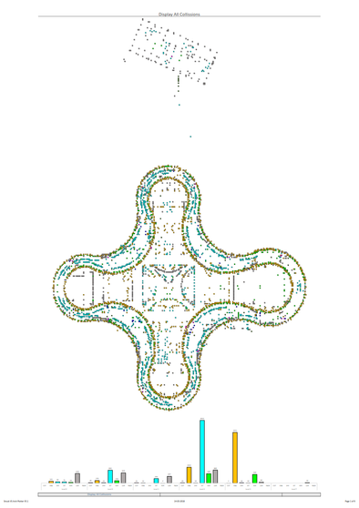 Example of 2D Plot