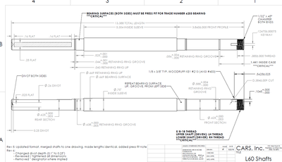 Intended level of dimensioning needed