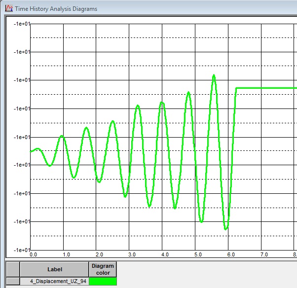 time history analysis - Page 2 - Autodesk Community