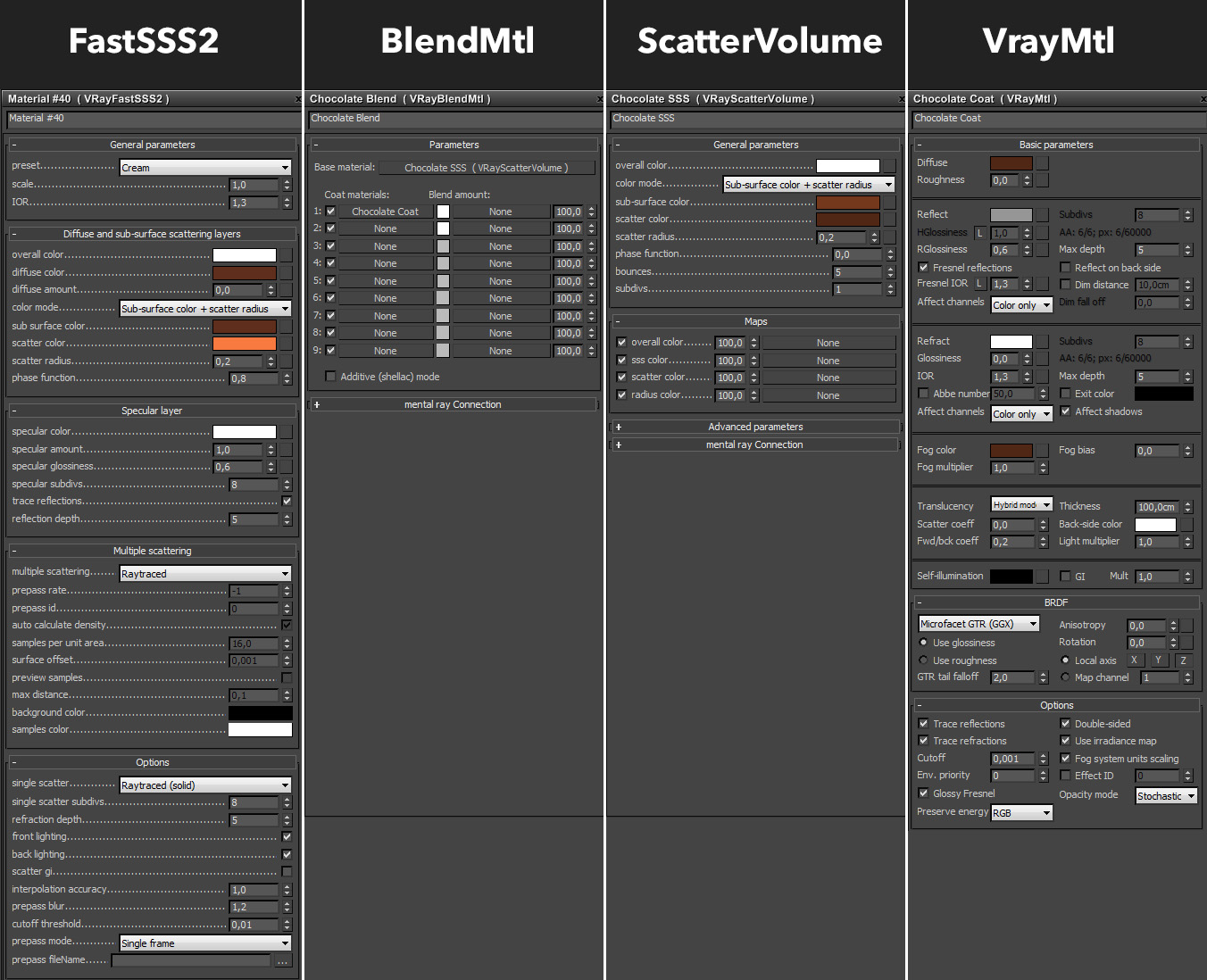 Vray SSS - Need help setting up a realistic chocolate shader - Autodesk  Community - 3ds Max