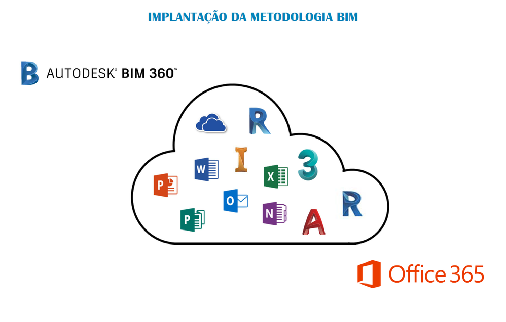 BIM 360 + OFFICE 365 ( SHAREPOINT) - Autodesk Community