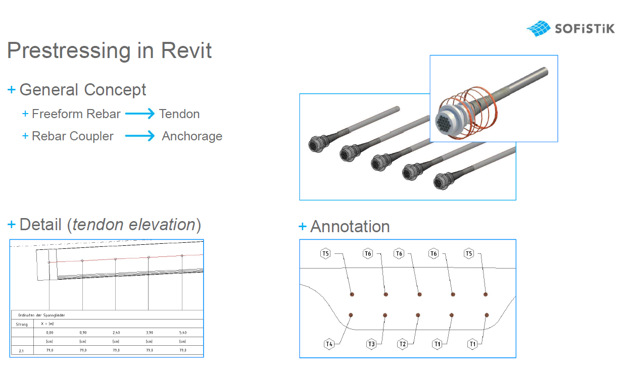 Post Tension Cables in Revit - Autodesk Community